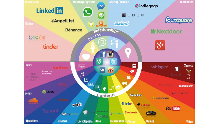 mapa redes sociales espana 2015