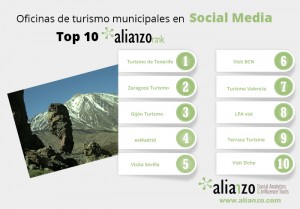 top 10 oficinas municipales con foto