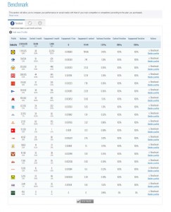 alianzo_analytics_benchmark