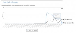 Estadísticas de la campaña de seguimiento   Alianzo analytics