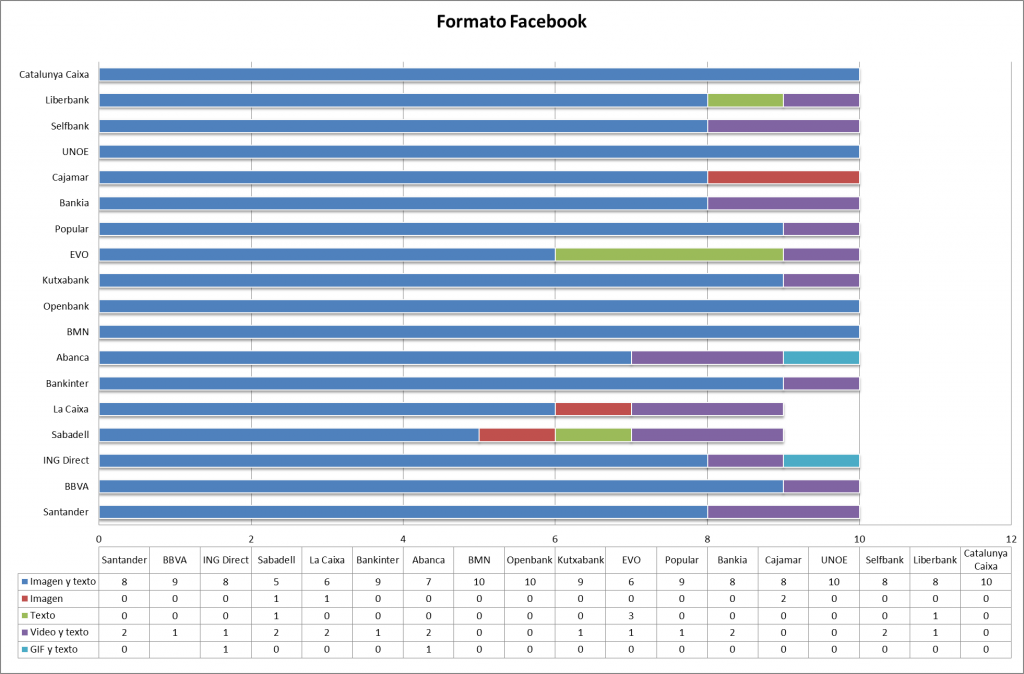 Gráfico FB