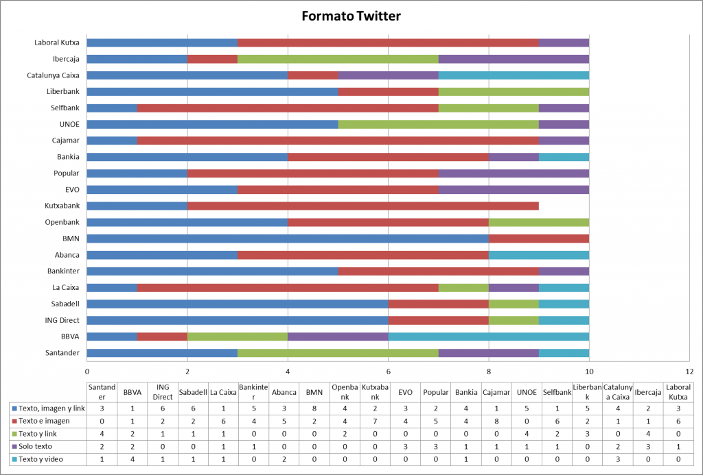 Gráfico TW