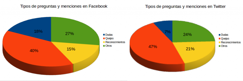 Fuente: Alianzo Finance