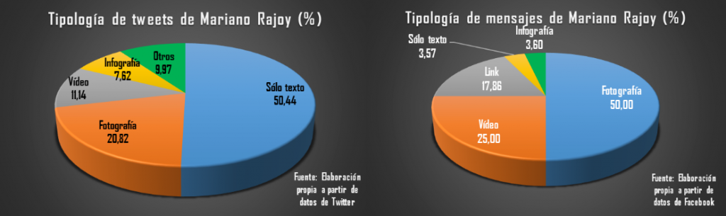 Ejemplo MR tipologia