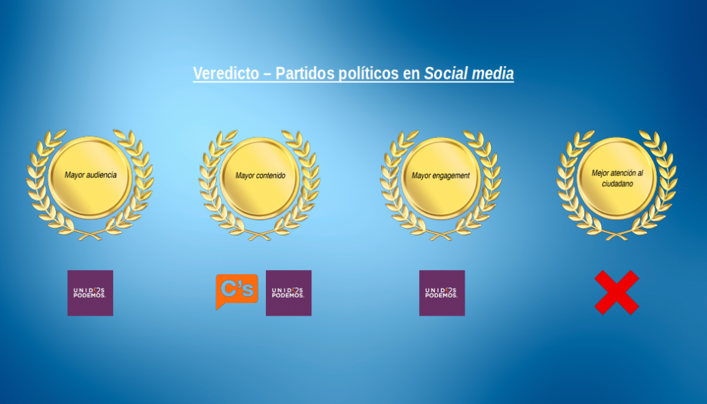 Veredicto pp social media