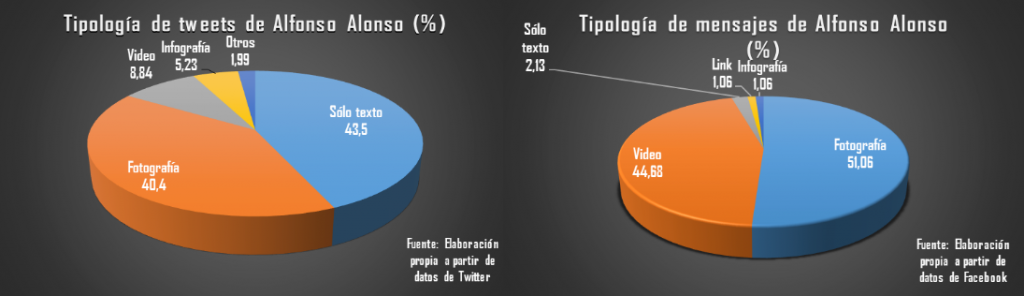 ejemplo tipologia